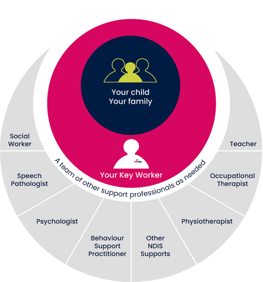 key worker model diagram key worker model diagram